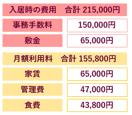 結　料金表