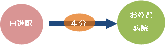 jyunkaizu2.png